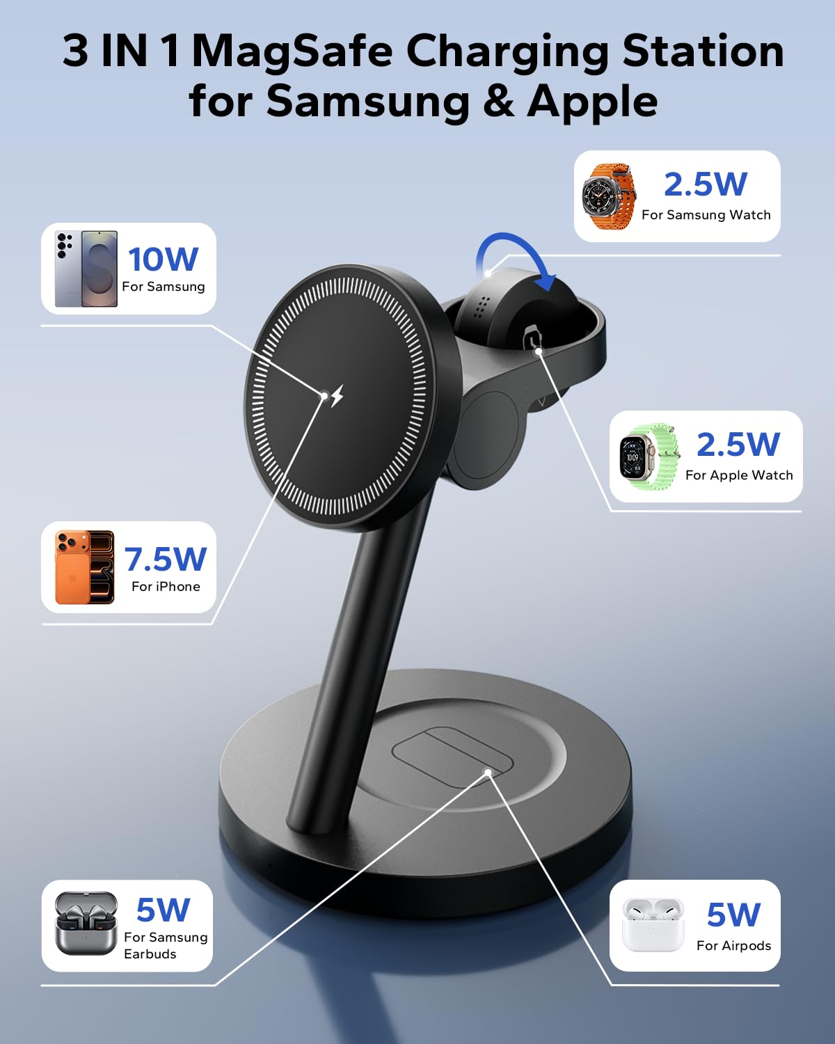 3 in 1 Magnetic Wireless Charging Stand for Phone Watch Earbuds