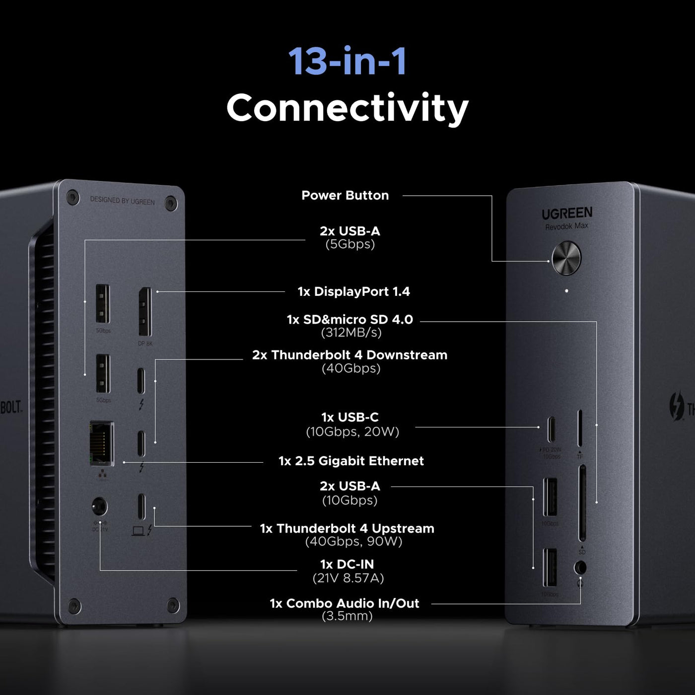 13 in 1 Thunderbolt 4 Dock 40Gbps Dual 4K 8K 90W Laptop Hub