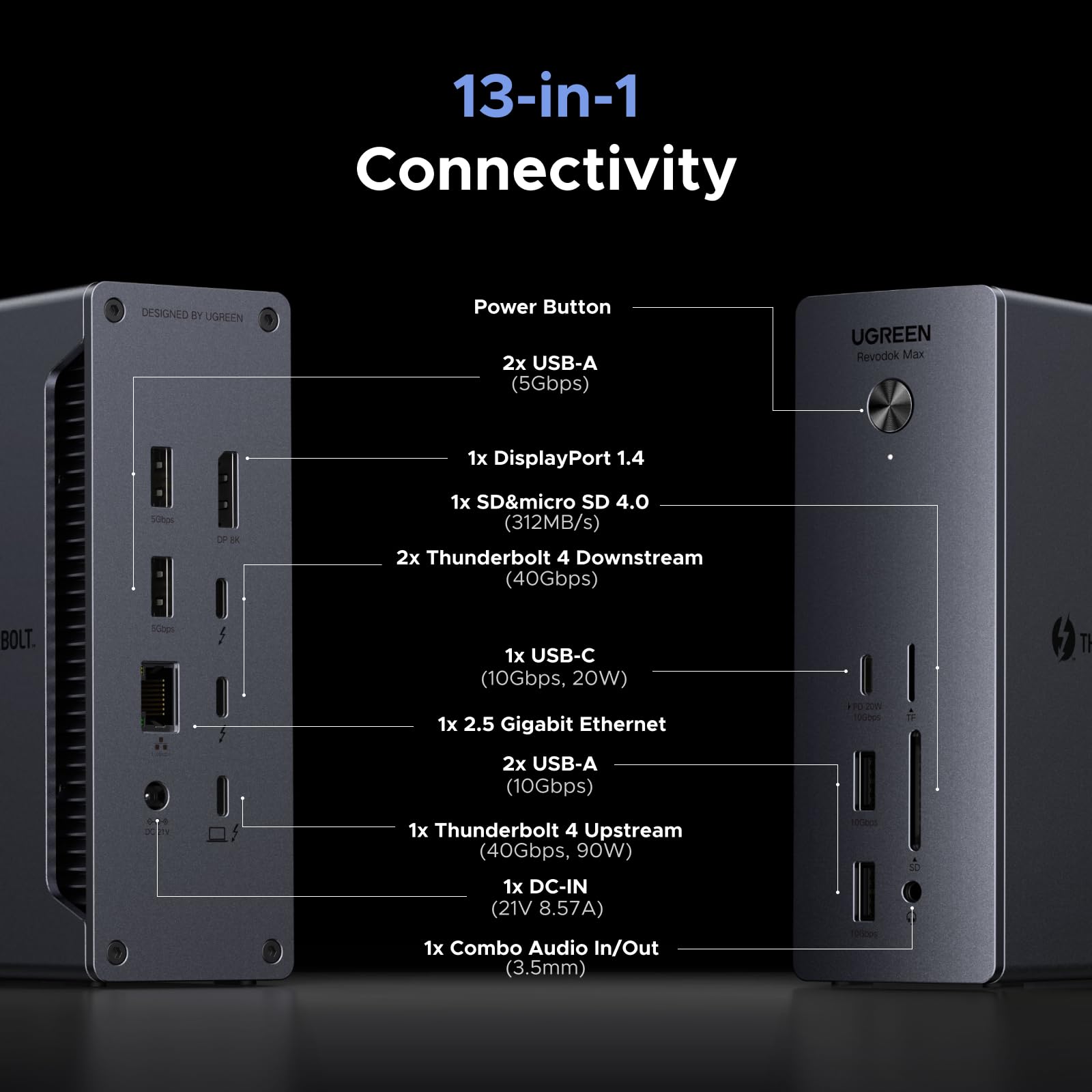 13 in 1 Thunderbolt 4 Dock 40Gbps Dual 4K 8K 90W Laptop Hub