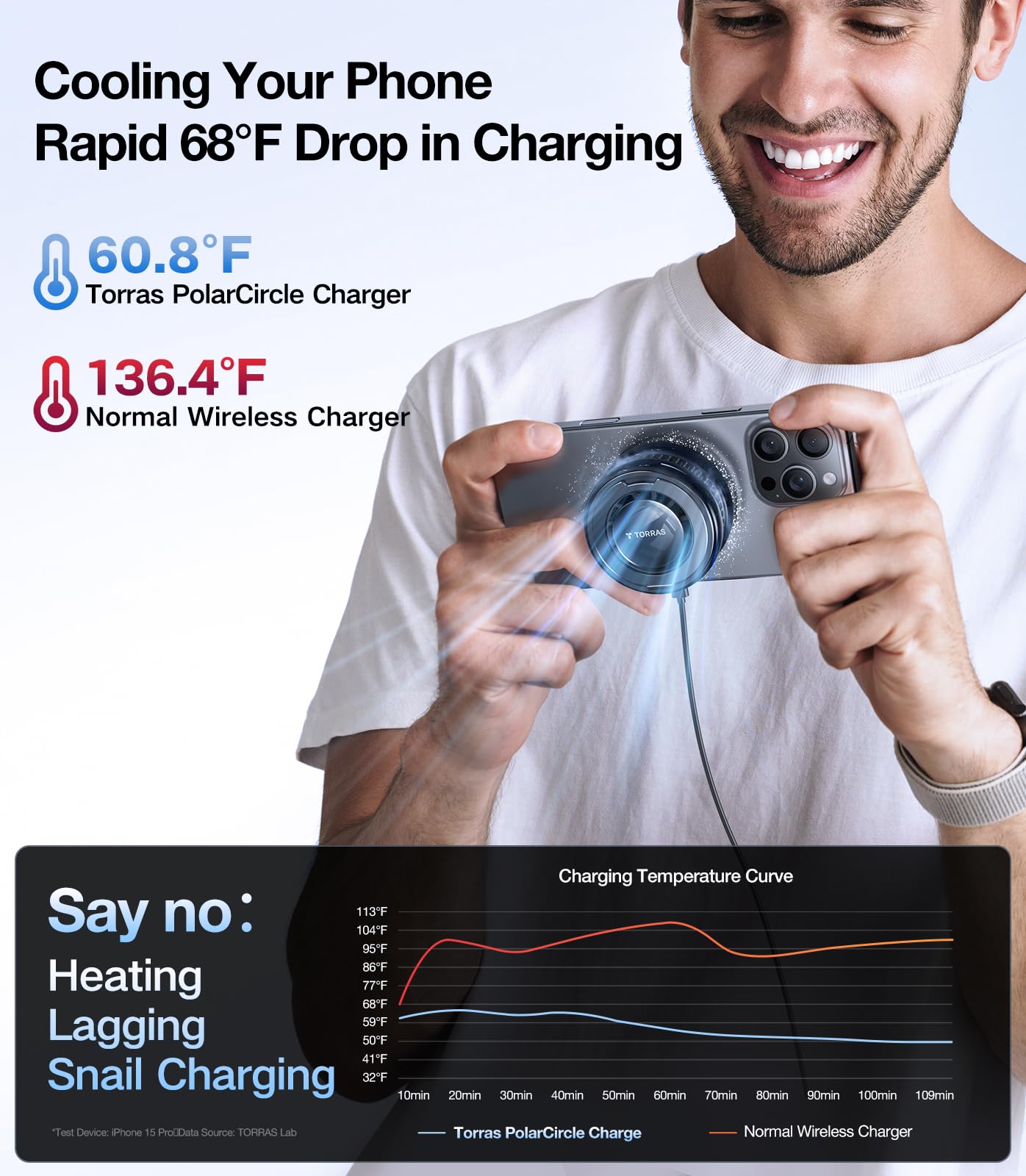 Magnetic Wireless Charger Pad Cooling Charging Bases