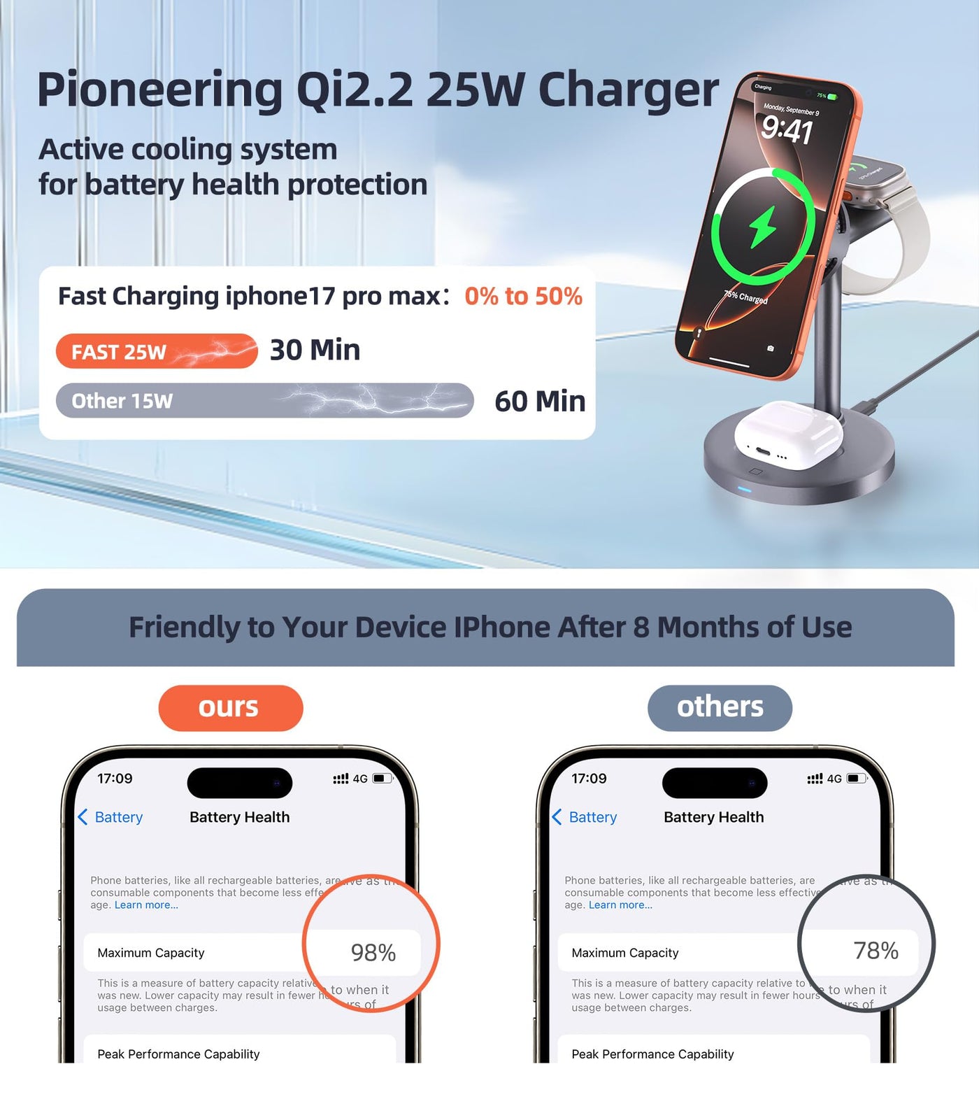 3 in 1 Qi2 25W Magnetic Charging Station with Active Cooling 65W Adapter