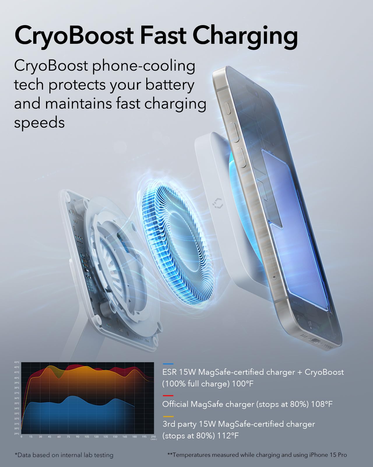 100W 6 in 1 GaN Magnetic Wireless Charging Station for Phone Watch Earbuds