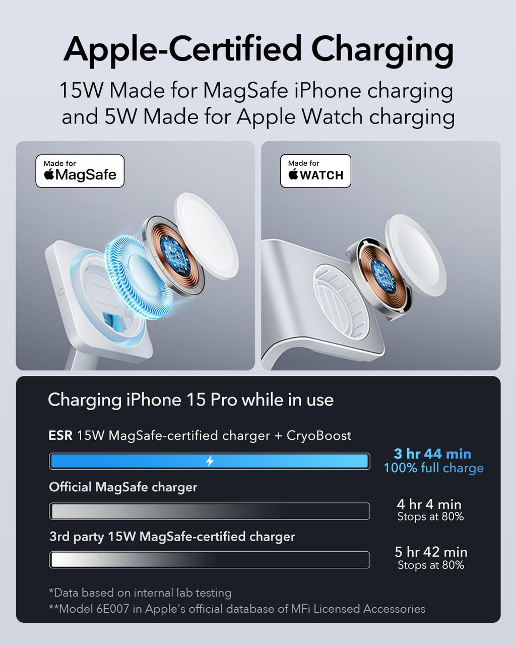 100W 6 in 1 GaN Magnetic Wireless Charging Station for Phone Watch Earbuds