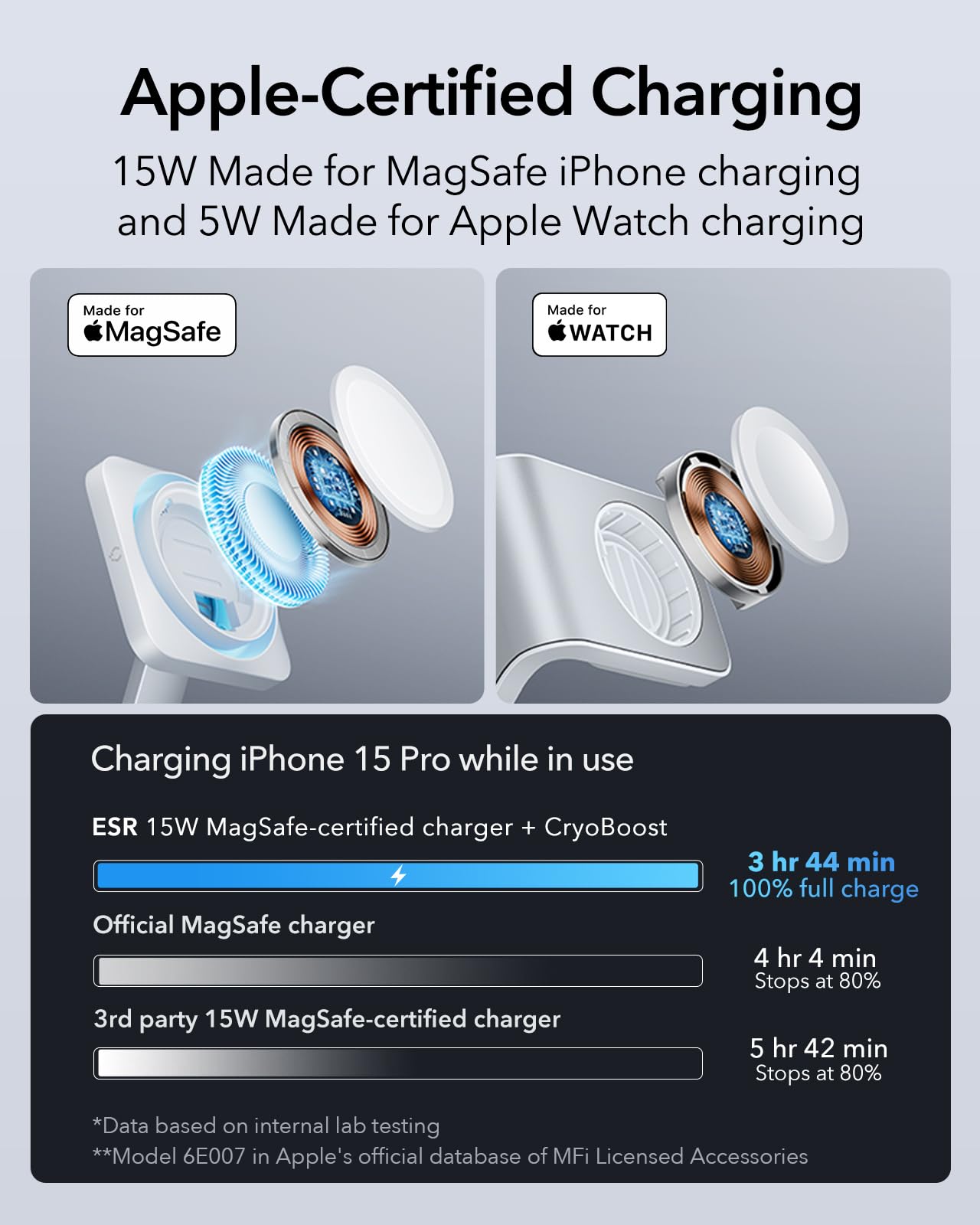 100W 6 in 1 GaN Magnetic Wireless Charging Station for Phone Watch Earbuds