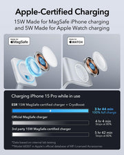 100W 6 in 1 GaN Magnetic Wireless Charging Station for Phone Watch Earbuds