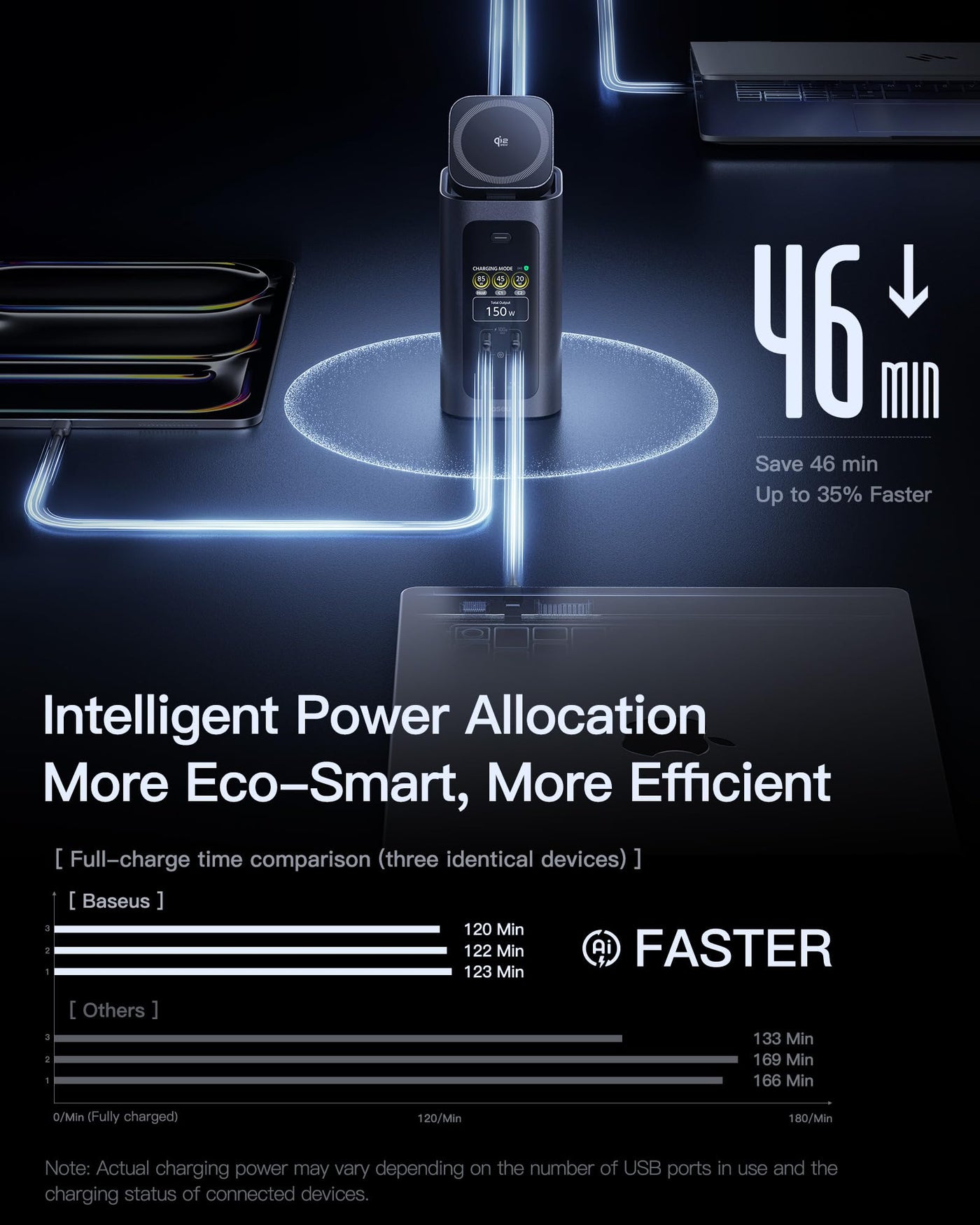 15 in 1 USB C Docking Station Dual Monitor 160W 4K Wireless Charging
