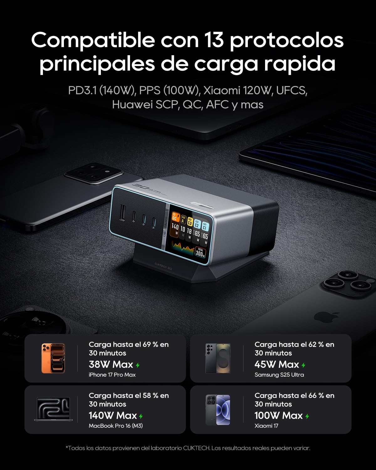 300W Desktop Charging Station 5 Port GaN Charger USB C Output