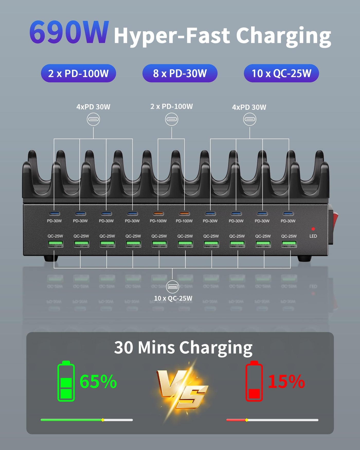 20 Port USB Charging Station for Multiple Devices