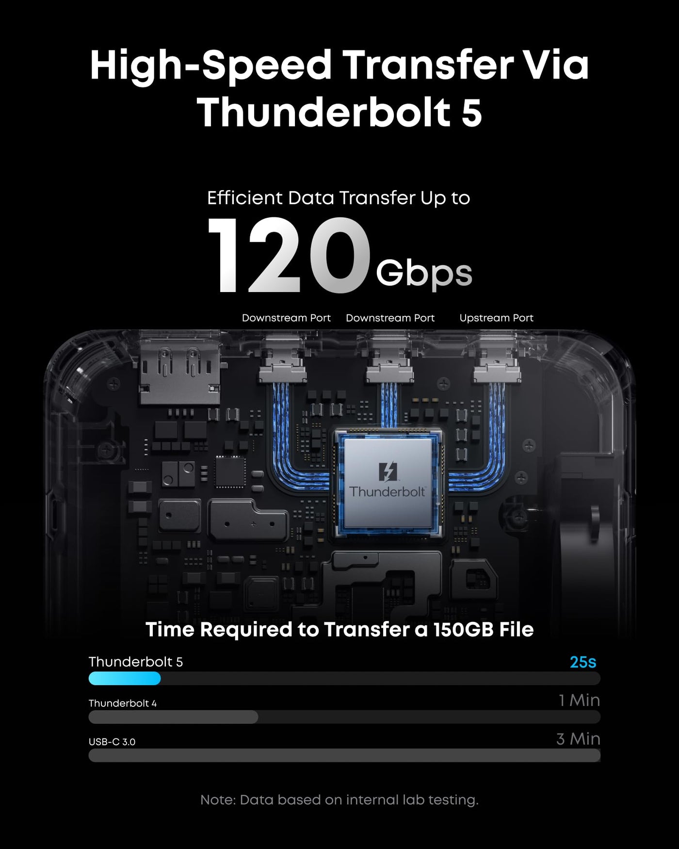 14 in 1 Thunderbolt 5 Docking Station 120Gbps 140W 8K Dual Display