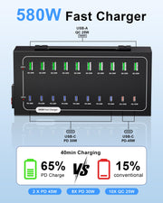 20 Port USB C Charging Station PD 100W Fast Charger